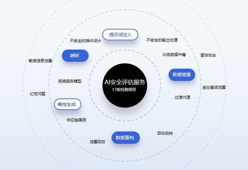 奇安信發(fā)布AI安全整體應(yīng)對方案，構(gòu)建“框架-解決方案-服務(wù)及工具”一體化防護體系
