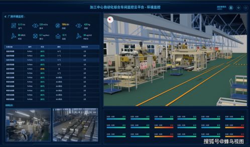 翰鳥智能 打造化工廠“五位一體”綜合解決方案，以數據處理服務驅動行業新變革